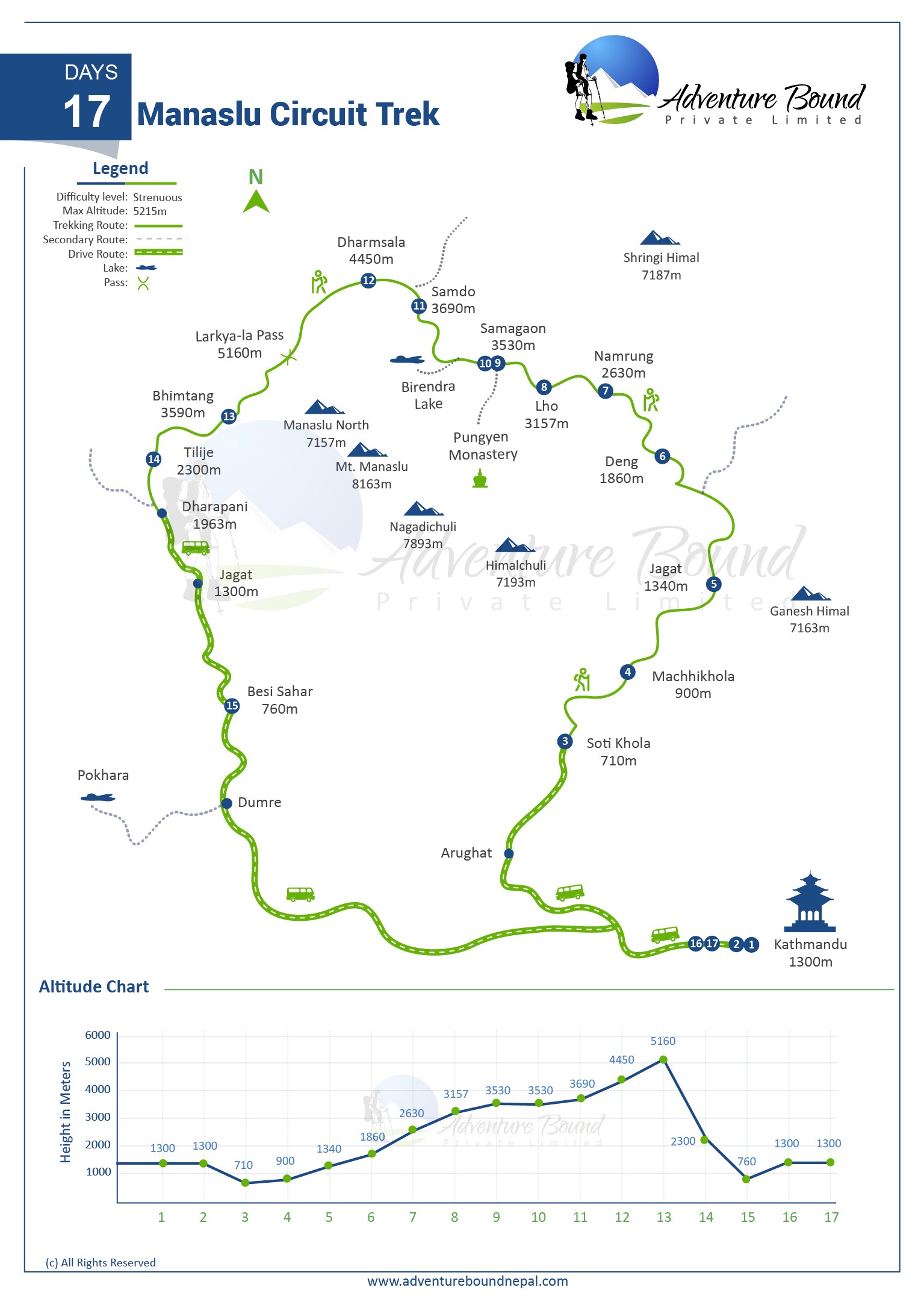 Manaslu Circuit Trek map